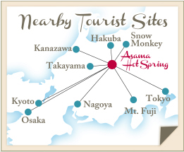 Nearby Tourist Sites